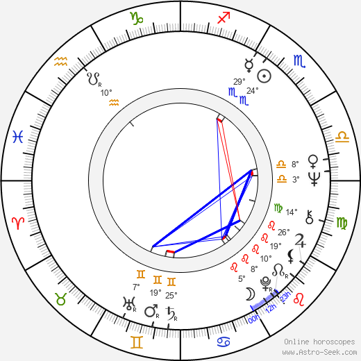 Osamu Dezaki birth chart, biography, wikipedia 2024, 2025