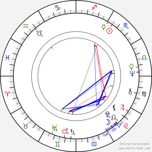 Osamu Dezaki birth chart, Osamu Dezaki astro natal horoscope, astrology