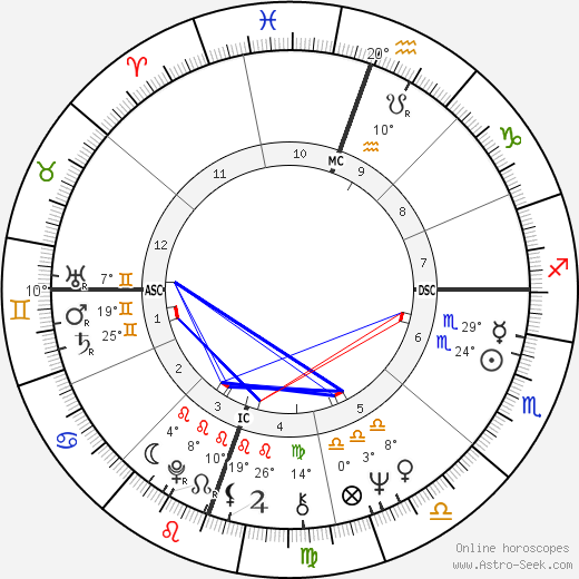 Peter Holden birth chart, biography, wikipedia 2024, 2025
