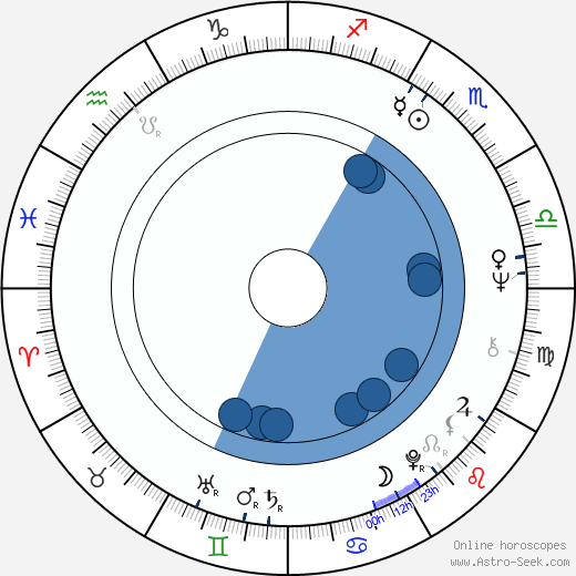 Petr Drholec horoscope, astrology, sign, zodiac, date of birth, instagram