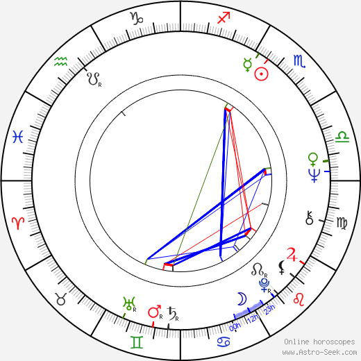 Petr Drholec birth chart, Petr Drholec astro natal horoscope, astrology
