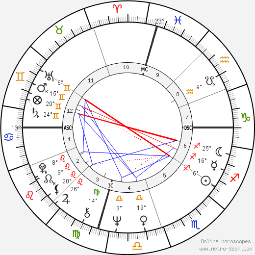Randy Newman birth chart, biography, wikipedia 2024, 2025