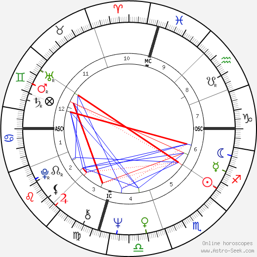 Randy Newman birth chart, Randy Newman astro natal horoscope, astrology