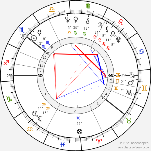 Reima Kampman birth chart, biography, wikipedia 2024, 2025