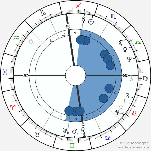 Robin Williamson wikipedia, horoscope, astrology, instagram