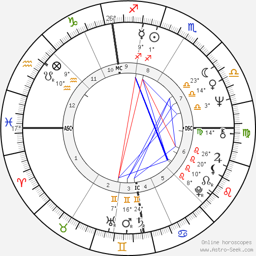 Robin Williamson birth chart, biography, wikipedia 2024, 2025