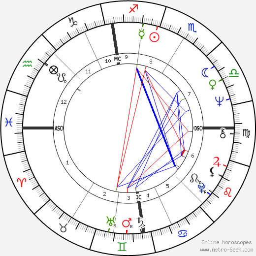 Robin Williamson birth chart, Robin Williamson astro natal horoscope, astrology