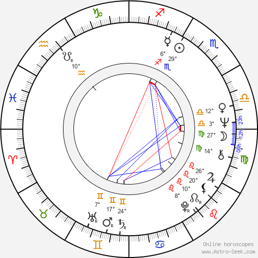 Safi Faye birth chart, biography, wikipedia 2024, 2025