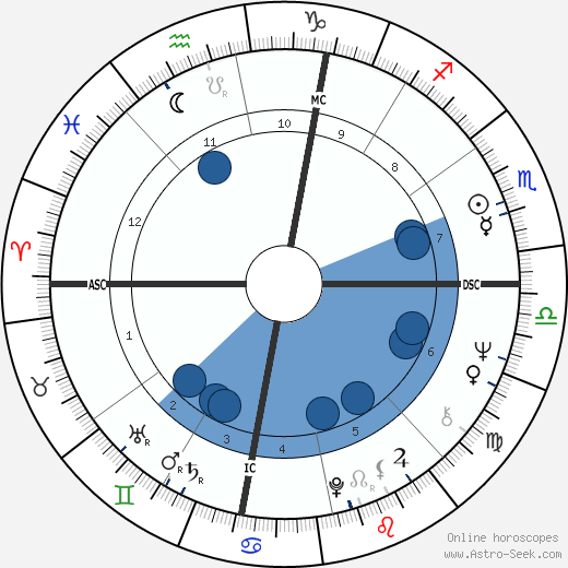 Sam Shepard wikipedia, horoscope, astrology, instagram