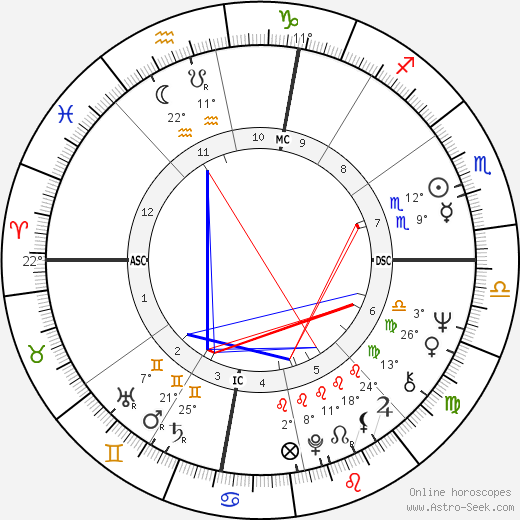 Sam Shepard birth chart, biography, wikipedia 2023, 2024