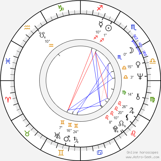 Shigeo Takamatsu birth chart, biography, wikipedia 2024, 2025