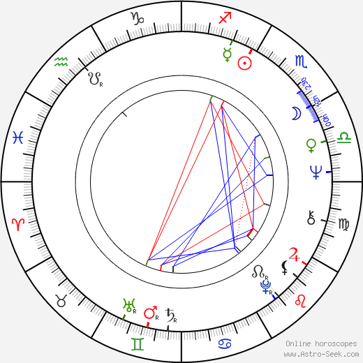 Shigeo Takamatsu birth chart, Shigeo Takamatsu astro natal horoscope, astrology