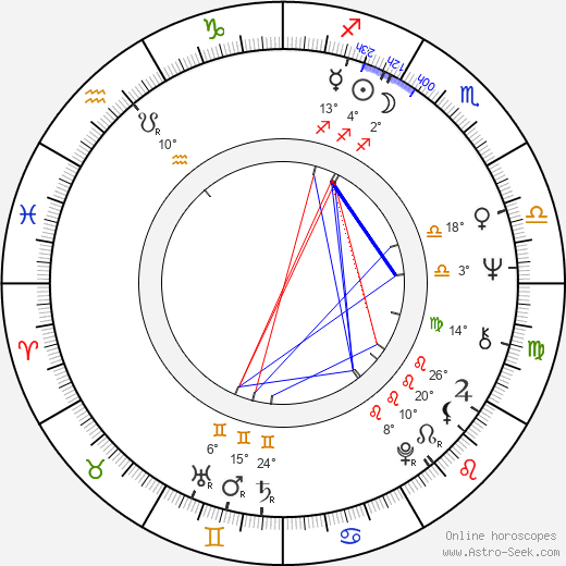 Taina Kanth birth chart, biography, wikipedia 2024, 2025