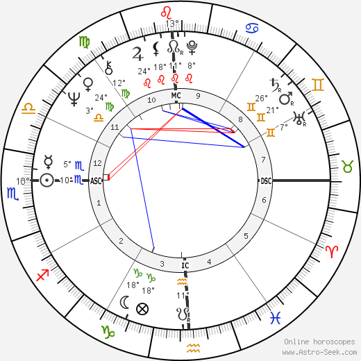 Tee Corinne birth chart, biography, wikipedia 2023, 2024