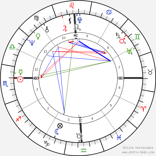 Tee Corinne birth chart, Tee Corinne astro natal horoscope, astrology