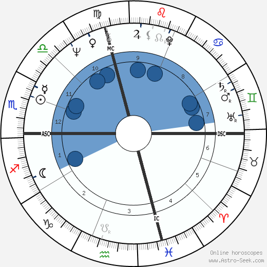 Thomas L. Mack wikipedia, horoscope, astrology, instagram