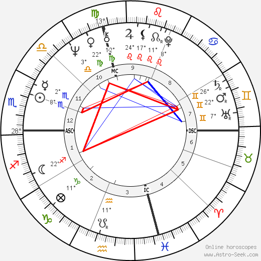 Thomas L. Mack birth chart, biography, wikipedia 2024, 2025