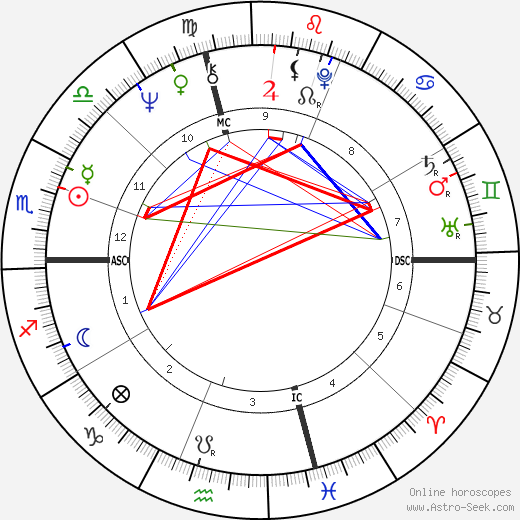 Thomas L. Mack birth chart, Thomas L. Mack astro natal horoscope, astrology