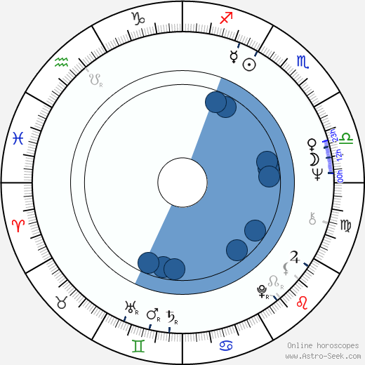 Tony Bonner Oroscopo, astrologia, Segno, zodiac, Data di nascita, instagram