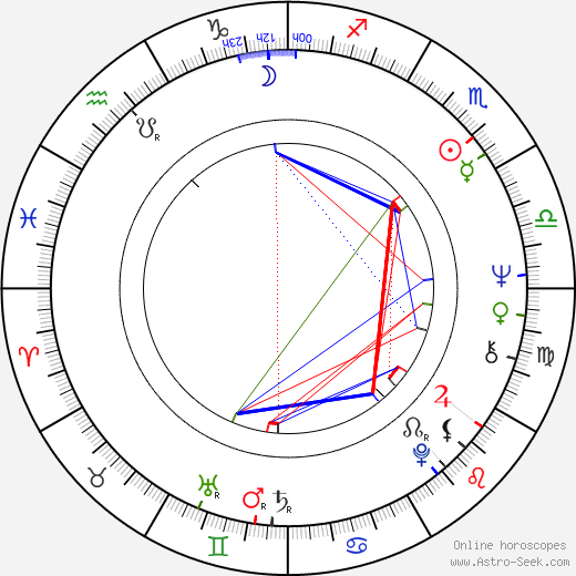 Toomas Uba birth chart, Toomas Uba astro natal horoscope, astrology