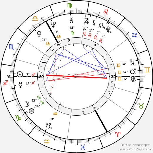 Ulay birth chart, biography, wikipedia 2023, 2024