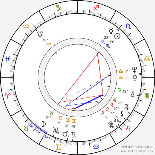 Valerie Leon birth chart, biography, wikipedia 2024, 2025