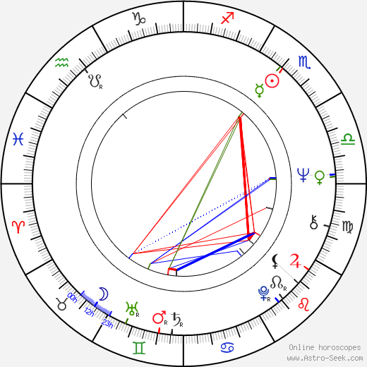 Valerie Leon birth chart, Valerie Leon astro natal horoscope, astrology