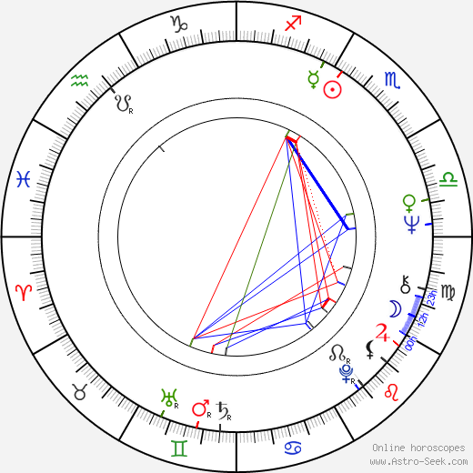 Veronica Hamel birth chart, Veronica Hamel astro natal horoscope, astrology