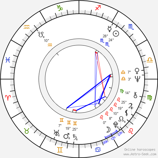 Wilson H. Taylor birth chart, biography, wikipedia 2023, 2024