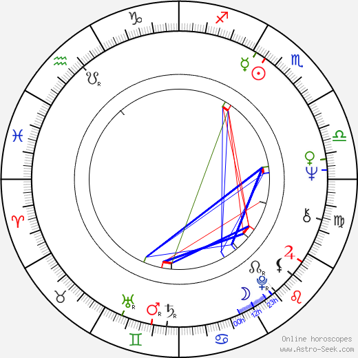 Wilson H. Taylor birth chart, Wilson H. Taylor astro natal horoscope, astrology