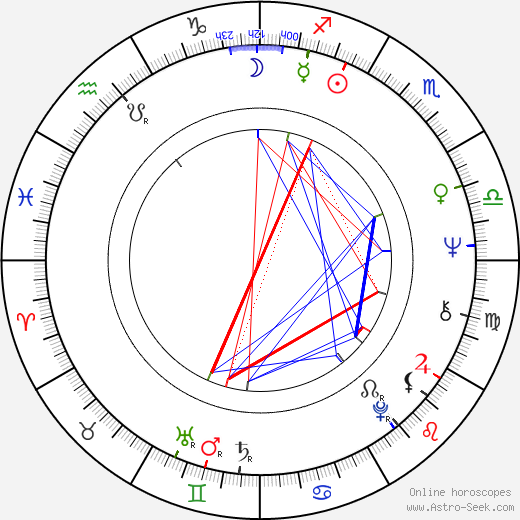 Zouzou birth chart, Zouzou astro natal horoscope, astrology