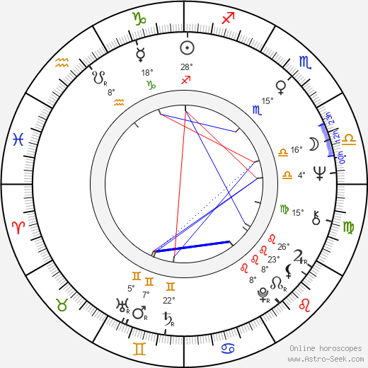 Aimé Antheunis birth chart, biography, wikipedia 2024, 2025