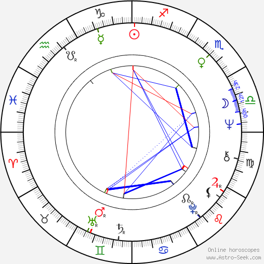 Aimé Antheunis birth chart, Aimé Antheunis astro natal horoscope, astrology