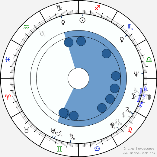 Alan Rudolph horoscope, astrology, sign, zodiac, date of birth, instagram