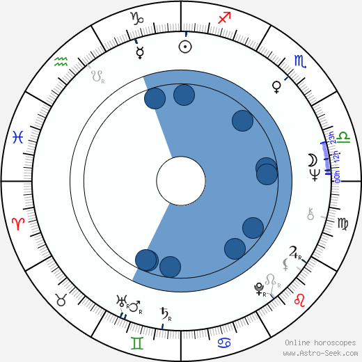 Angel Tompkins horoscope, astrology, sign, zodiac, date of birth, instagram