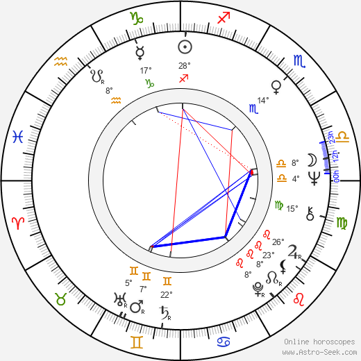 Angel Tompkins birth chart, biography, wikipedia 2024, 2025