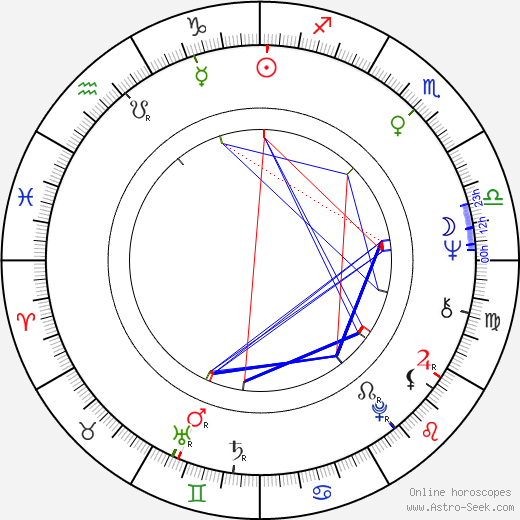 Angel Tompkins birth chart, Angel Tompkins astro natal horoscope, astrology