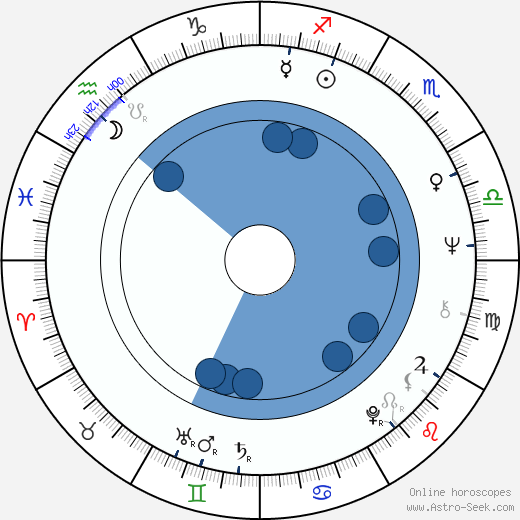 Arch Hall Jr. horoscope, astrology, sign, zodiac, date of birth, instagram