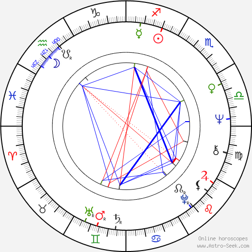 Arch Hall Jr. birth chart, Arch Hall Jr. astro natal horoscope, astrology