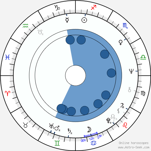 Arturo Ripstein wikipedia, horoscope, astrology, instagram