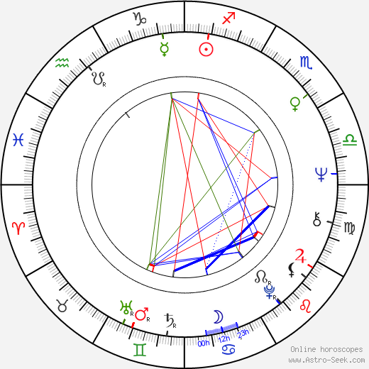 Arturo Ripstein birth chart, Arturo Ripstein astro natal horoscope, astrology