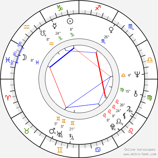 Ben Kingsley birth chart, biography, wikipedia 2024, 2025