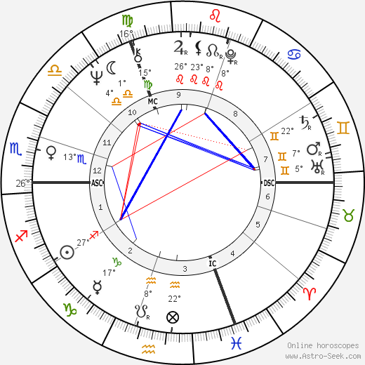 Brigitte Sentier birth chart, biography, wikipedia 2023, 2024