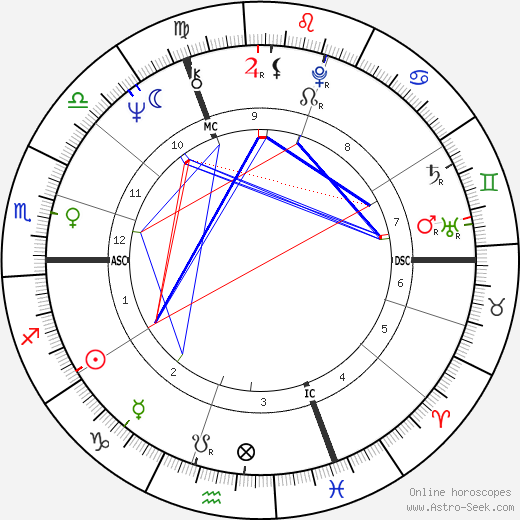 Brigitte Sentier birth chart, Brigitte Sentier astro natal horoscope, astrology