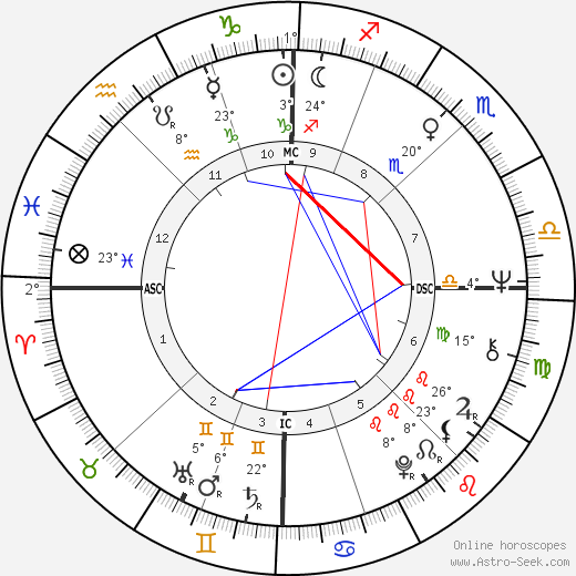 Carlo Benetton birth chart, biography, wikipedia 2023, 2024