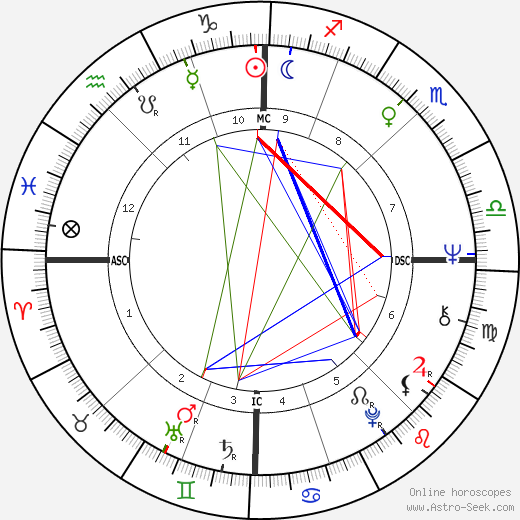 Carlo Benetton birth chart, Carlo Benetton astro natal horoscope, astrology