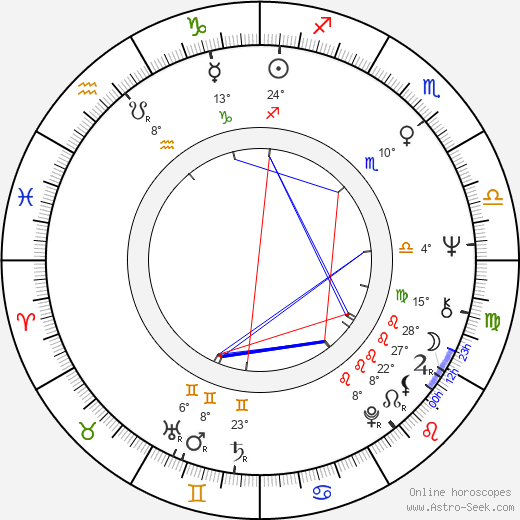 Cathia Caro birth chart, biography, wikipedia 2024, 2025