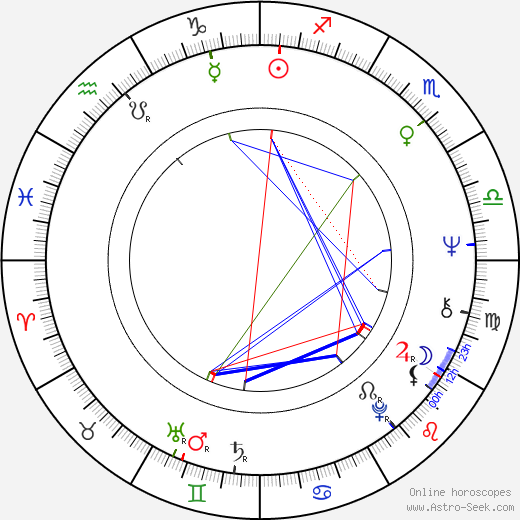 Cathia Caro birth chart, Cathia Caro astro natal horoscope, astrology