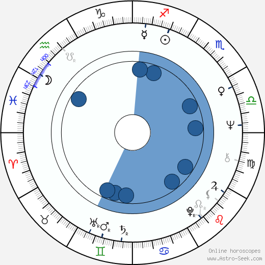 Christa Linder wikipedia, biography, birth chart, instagram Christa Linder wikipedia, horoscope, astrology, instagram