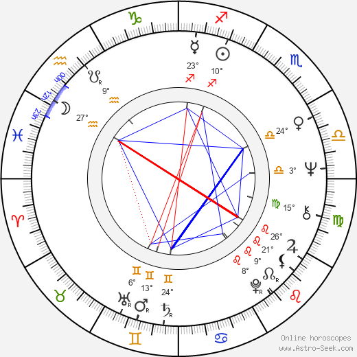 Christa Linder birth chart, biography, wikipedia 2023, 2024